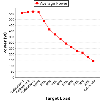 Power details for pwr1