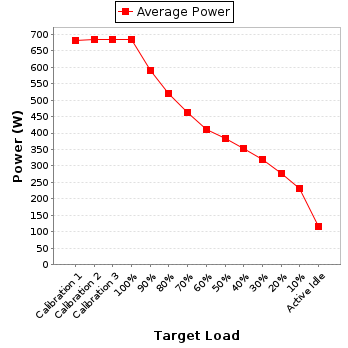 Power details for pwr1