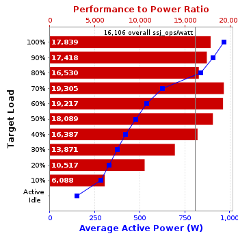 Graph of results