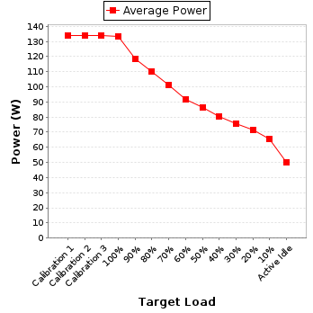 Power details for pwr1