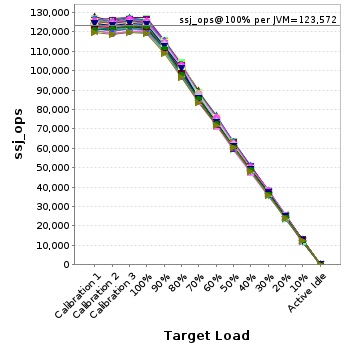 Graph of per-instance results