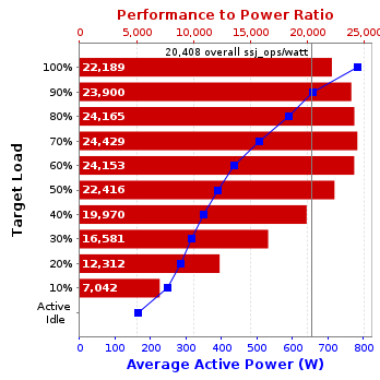 Graph of results