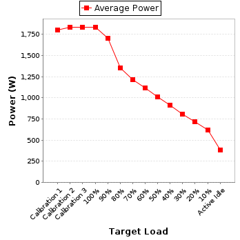 Power details for pwr1