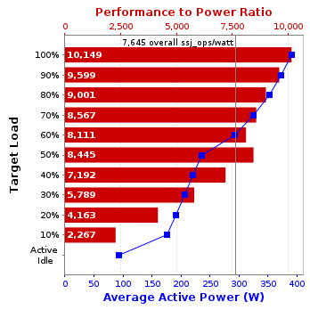 Graph of results