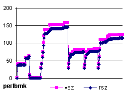 perlbmk