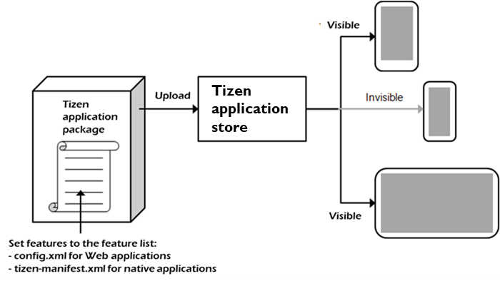 Feature-based filtering