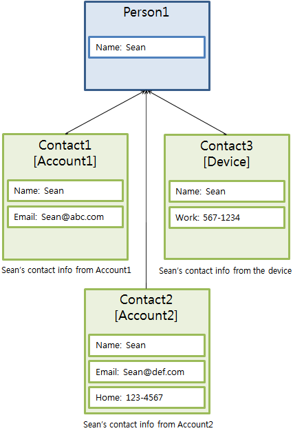 Contact structure