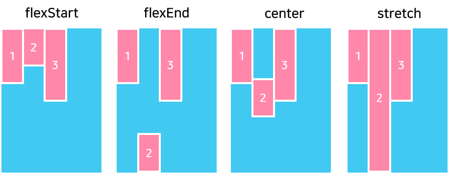 FlexAlignmentSelf