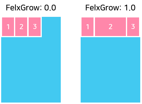 FlexGrow