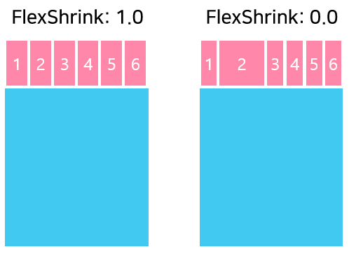 FlexShrink