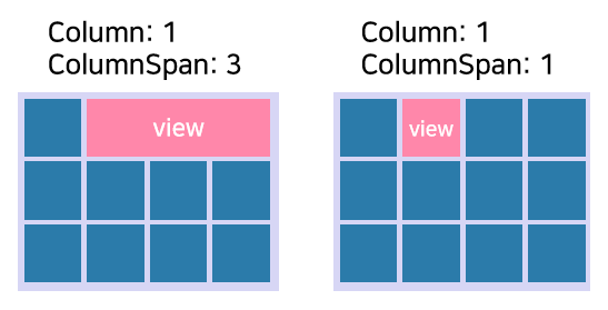 gridColumn