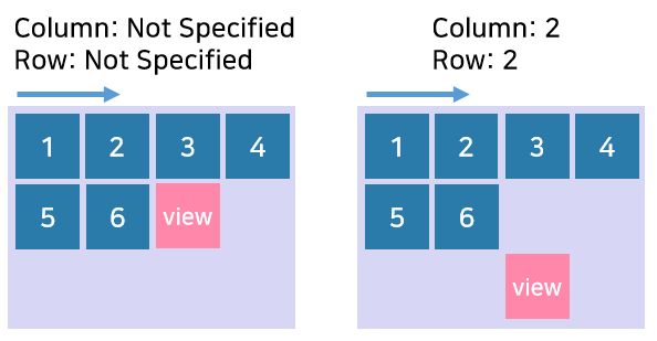 gridColumnRow