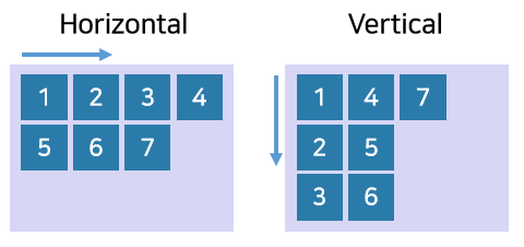 gridOrientation