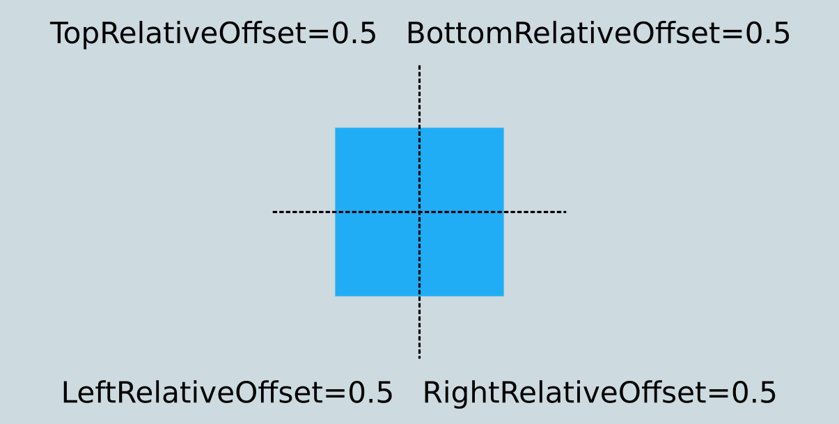 RelativeImagePositionBeginsCenter