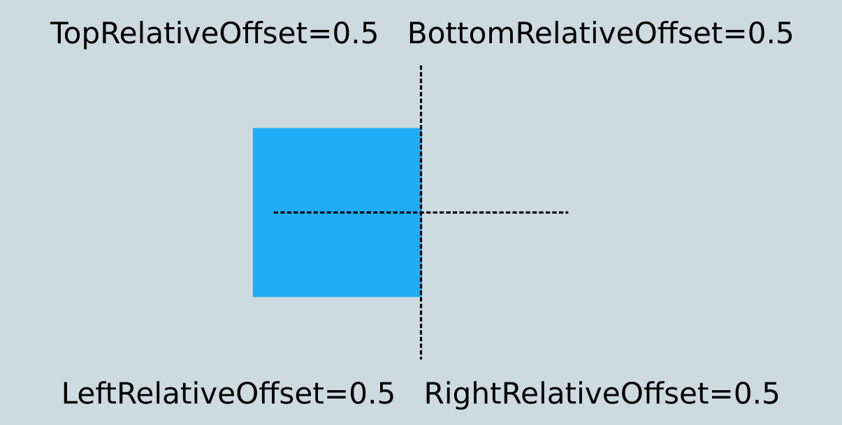 RelativeImagePositionBeginsEnd