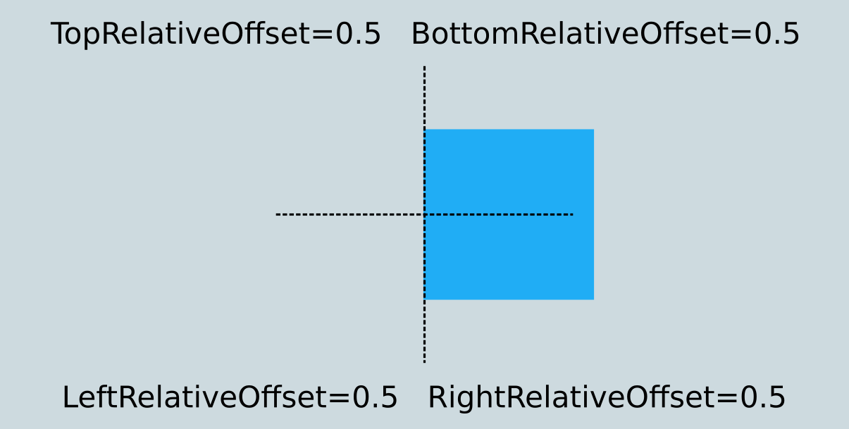 RelativeImagePositionBeginsStart