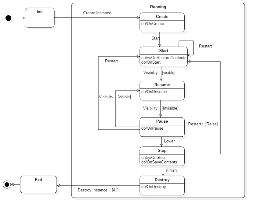 Running frame component