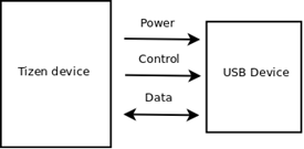 USB host mode