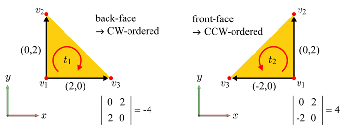 2D back face and front face