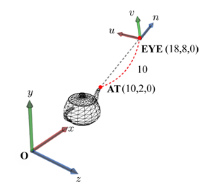 Different coordinates in different spaces