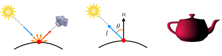 Diffuse reflection