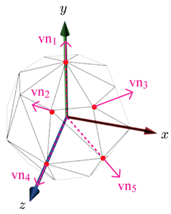 Low-resolution mesh of a unit sphere