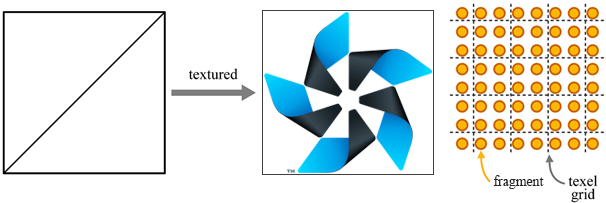 Magnification (top) vs. minification (bottom)