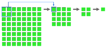 Mipmap generation process