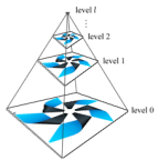 Mipmap generation process