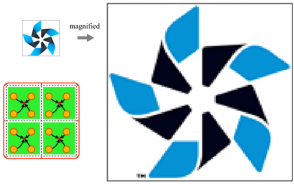 Nearest point sampling (left) vs. bilinear interpolation (right)