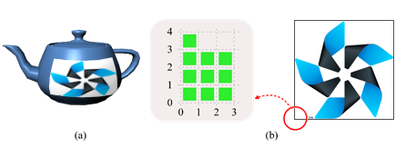 2D array of texels