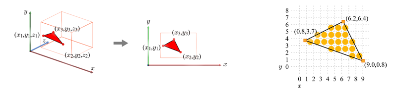 Fragments for a triangle are colored in yellow