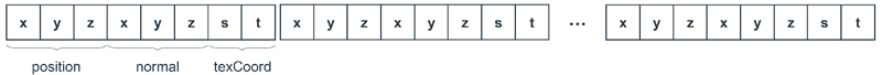 Array of vertex structures