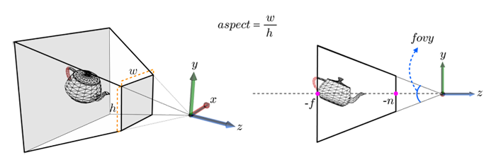 View frustum