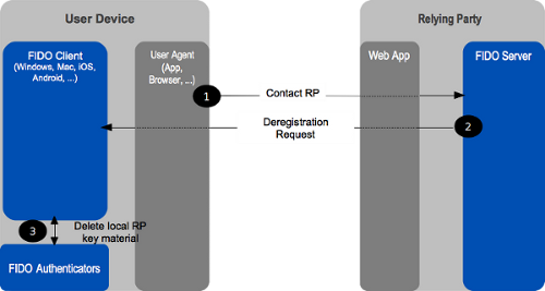 Components