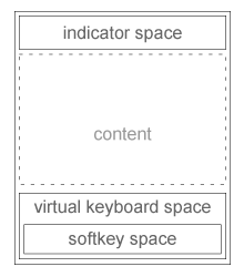 Conformant component structure