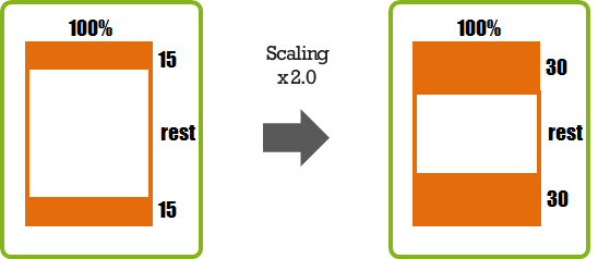 Height with a flexible area