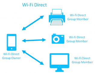 Wi-Fi Direct