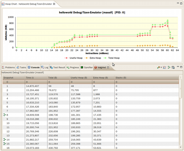 Heap memory profiling results