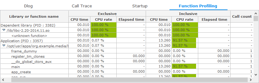 Function Profiling table