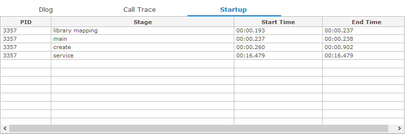 Startup table