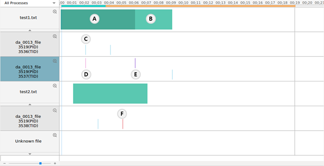 File chart