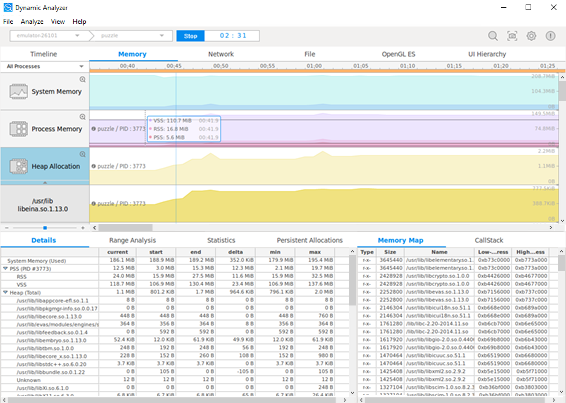 Memory usage analysis