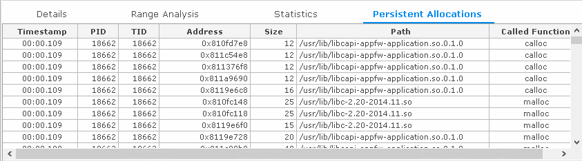 Persistent Allocations table