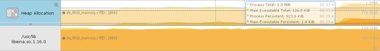 Heap Allocation chart with the Persistent Allocation chart option enabled