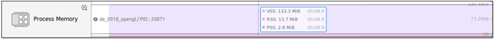 Process Memory chart