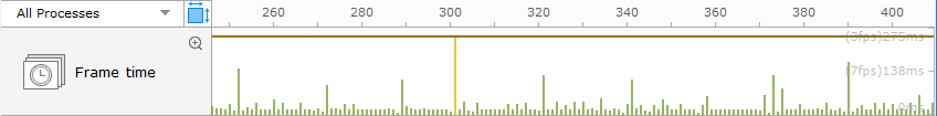 Frame rate chart analysis