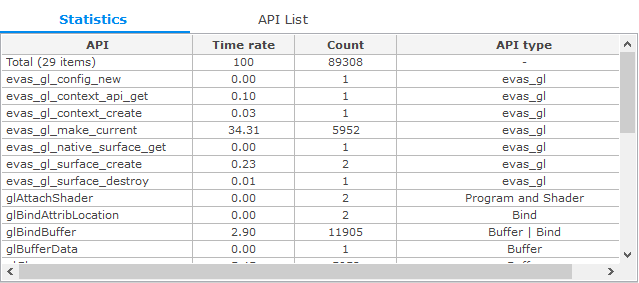 Statistics table