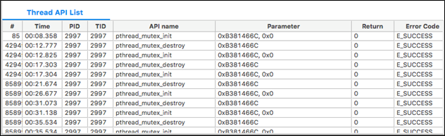 Thread API List table