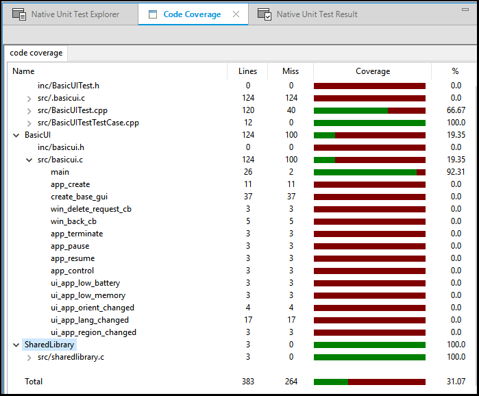 Code Coverage result on a function level